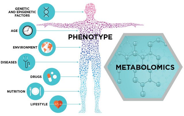 Metabolomics